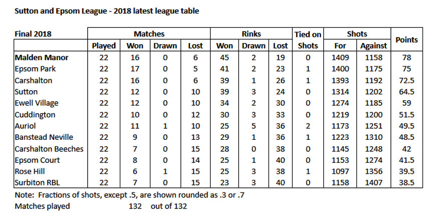 Sutton & Epsom League